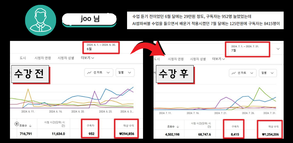 온라인 부업