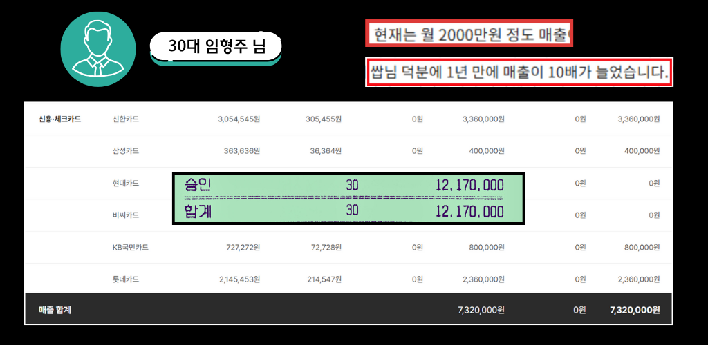 온라인 부업